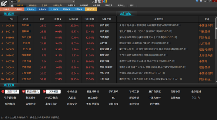 大智慧经典版免费炒股软件截图3