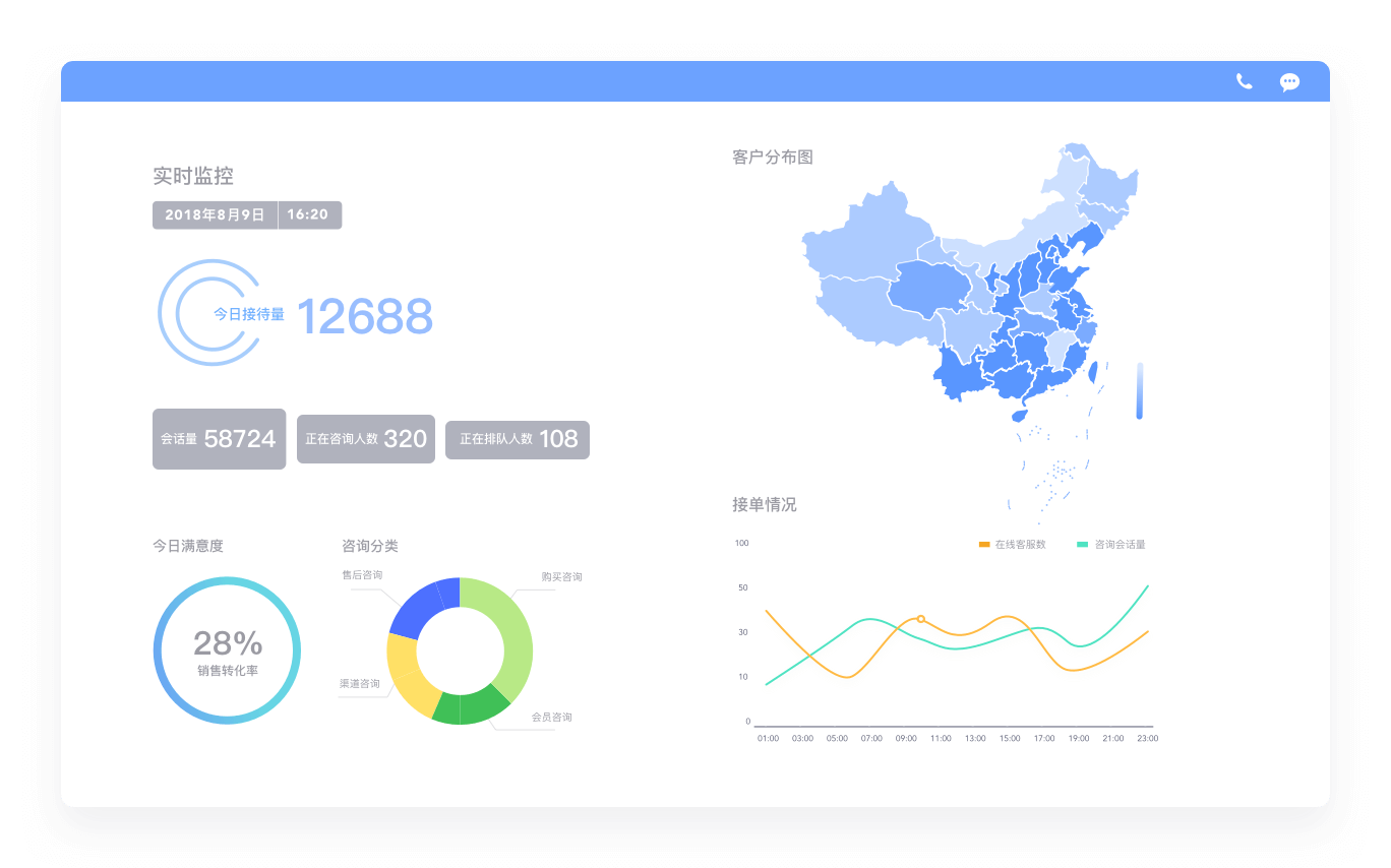 网易七鱼截图1