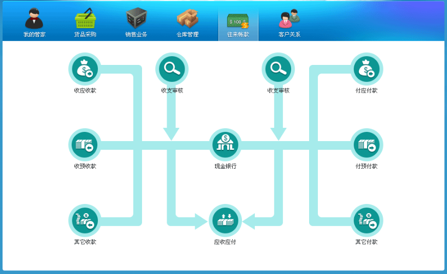 网店管家电脑版截图4