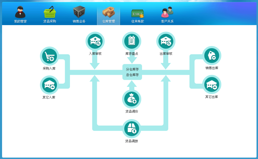 网店管家电脑版截图3