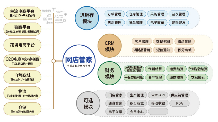 网店管家截图5