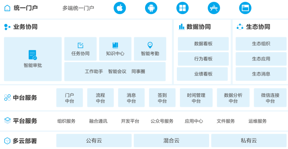 云之家电脑版截图3