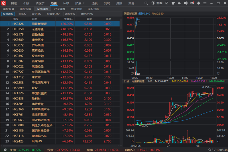 国元证券远航版截图1