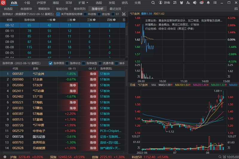 国元证券远航版截图3