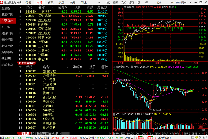 通达信金融终端截图3