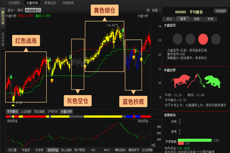 经传多赢股票截图4