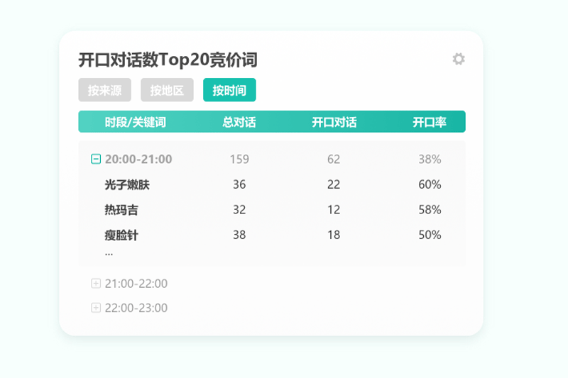 快商通智能营销客服系统截图2