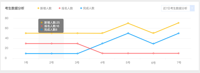 易考在线考试系统截图2