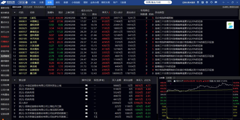 国信证券金太阳网上交易专业版截图1