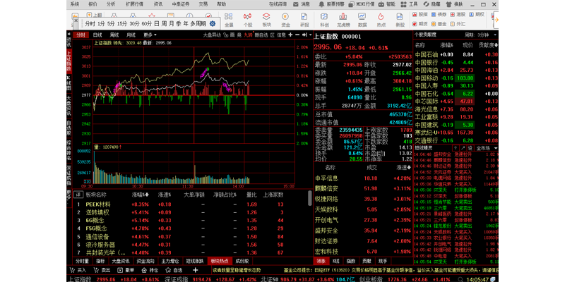 中泰证券同花顺截图4