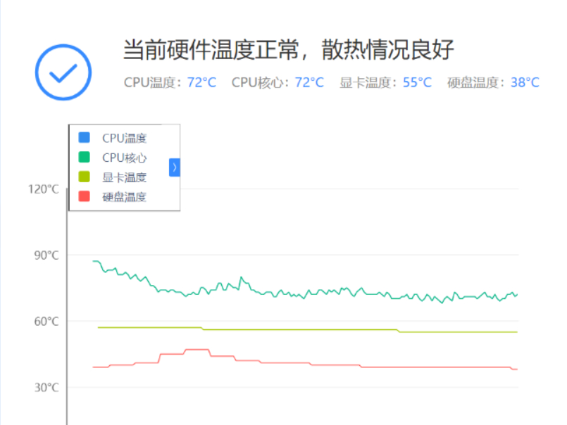 好用的电脑温度检测工具有哪些_玩游戏各部件多少度算正常