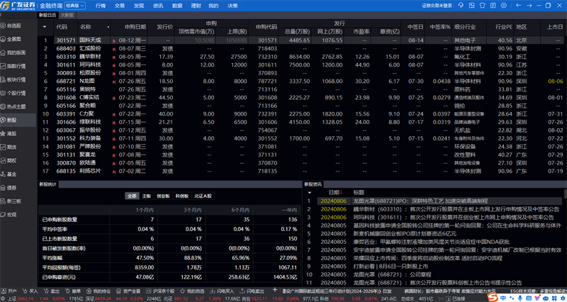 广发证券金融终端截图3