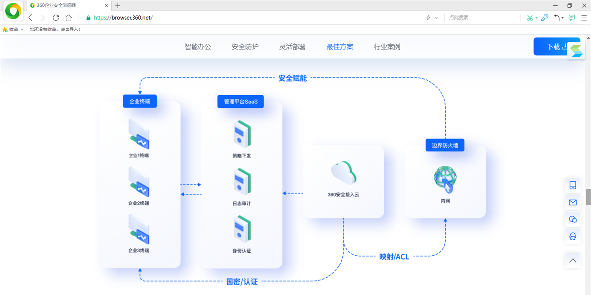 360企业安全浏览器单机版截图5