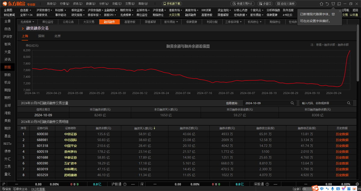 东方财富专业版截图5