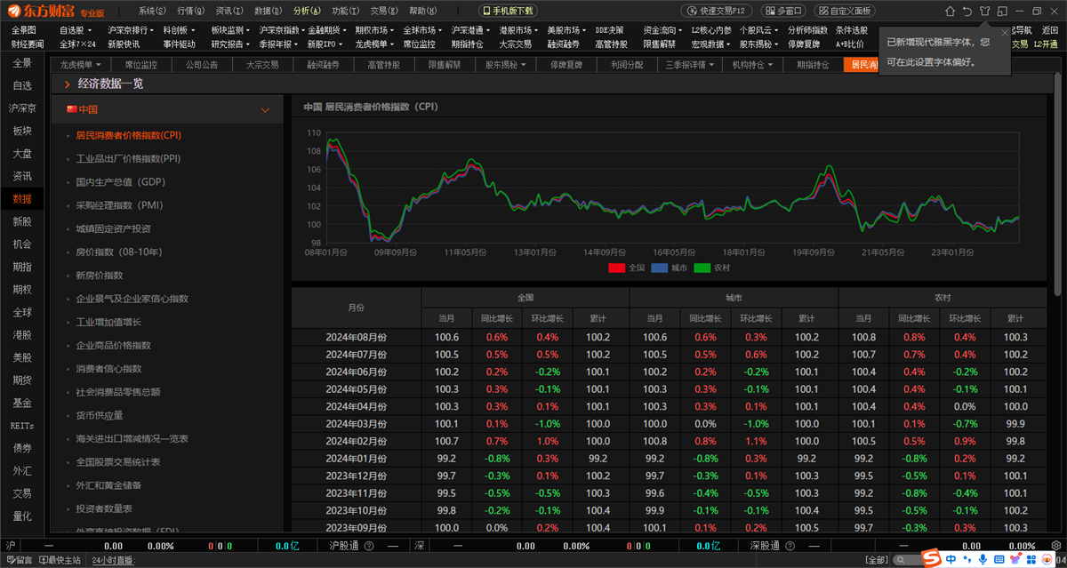 东方财富专业版截图9